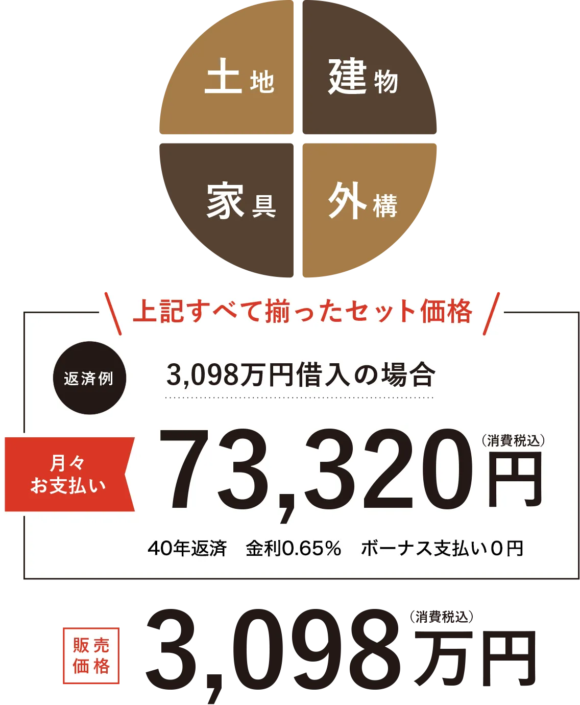 すべて揃ったセット価格5,580万円