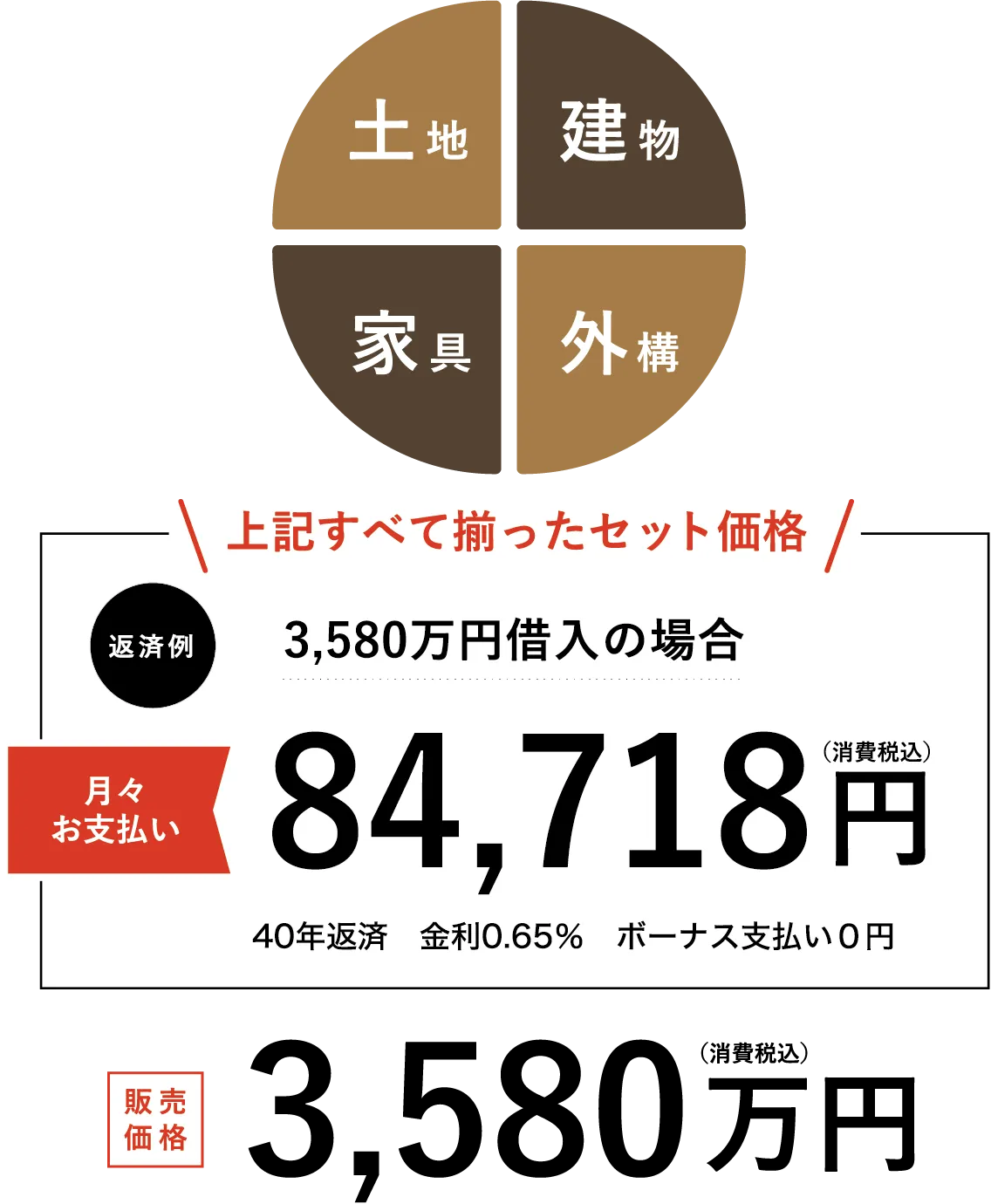 すべて揃ったセット価格5,580万円